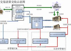 诚信试评估启动券商行业迎来信用分级分类监管新时代-第1张图片-财来区块链学库