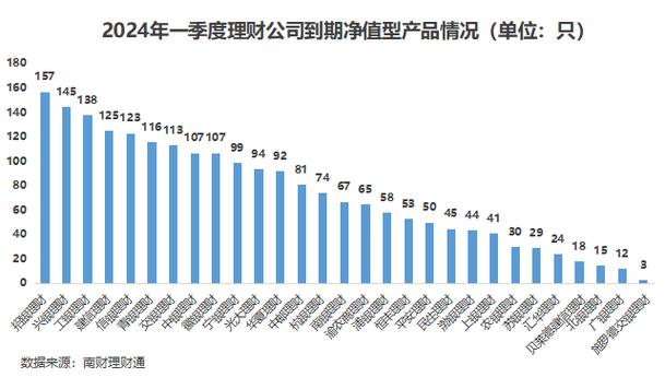 前五月新发基金募集同比增超%固收类基金受热捧的市场分析-第1张图片-财来区块链学库