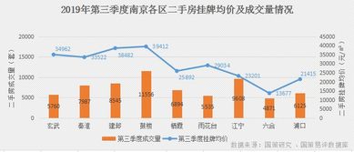 新华视点｜北上广深接连出招，房地产市场影响几何？-第1张图片-财来区块链学库