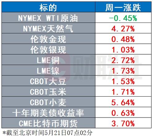 创历史新高后长期持有者的囤币策略与现货市场的巨大需求-第1张图片-财来区块链学库