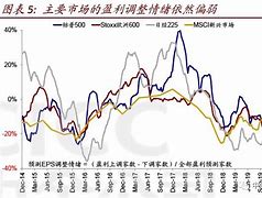 降息预期受创打压全球股市金银铜油集体下挫｜海外大类资产周报-第1张图片-财来区块链学库