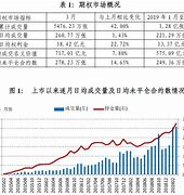 上期能源实施限制开仓监管措施维护市场秩序与保护投资者权益的双重考量-第1张图片-财来区块链学库