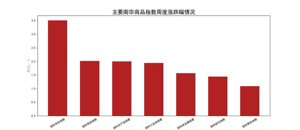 南华期货指数官网-第1张图片-财来区块链学库