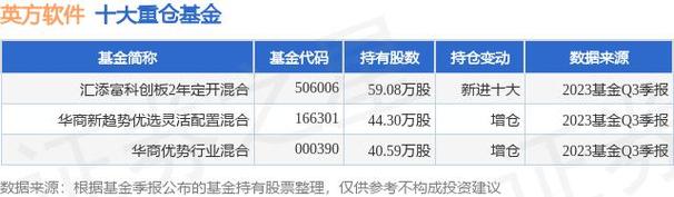 月日松霖科技股价大跌，南华丰汇混合基金面临挑战-第1张图片-财来区块链学库