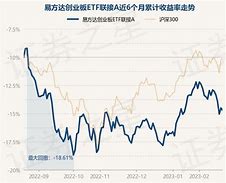 永赢合益债券基金最新净值-第1张图片-财来区块链学库