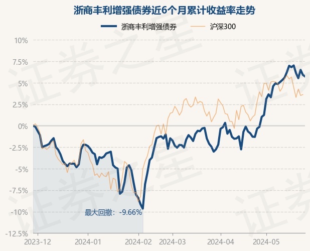 浙商汇金聚兴一年定开债券发起式最新净值解读及建议-第1张图片-财来区块链学库