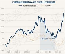 汇添富基金公司当日净值-第1张图片-财来区块链学库