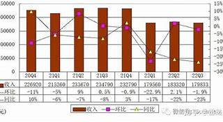 斗鱼一季度营收分析挑战与机遇并存-第1张图片-财来区块链学库