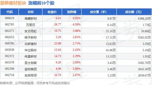 国风新材主力资金净买入万元市场信心与行业前景的双重映射-第1张图片-财来区块链学库