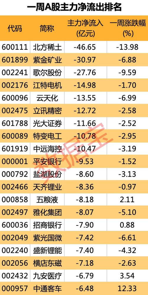 五粮液遭遇主力资金净卖出市场动态与投资策略分析-第1张图片-财来区块链学库