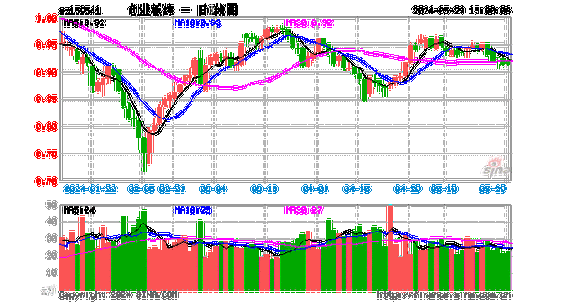 什么是主力资金流向？-第1张图片-财来区块链学库