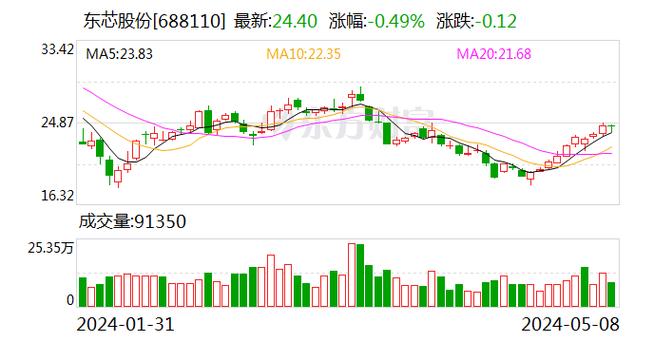 锐明技术和好想你股票调研报告-第1张图片-财来区块链学库