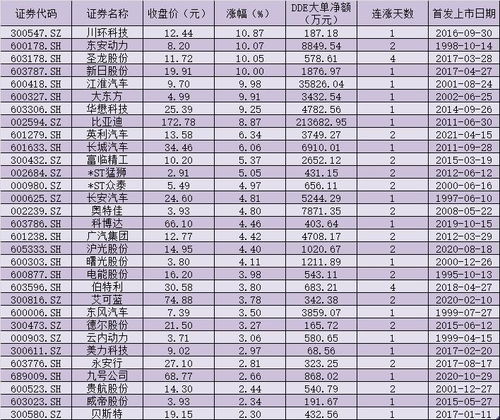 抄底资金汹涌入场股票市场单日吸金超亿元的背后-第1张图片-财来区块链学库