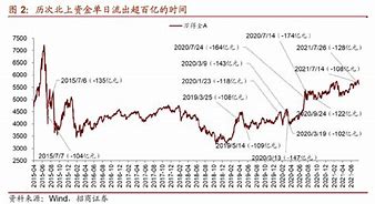 唐山港遭遇北向资金减持市场动态与投资影响分析-第1张图片-财来区块链学库