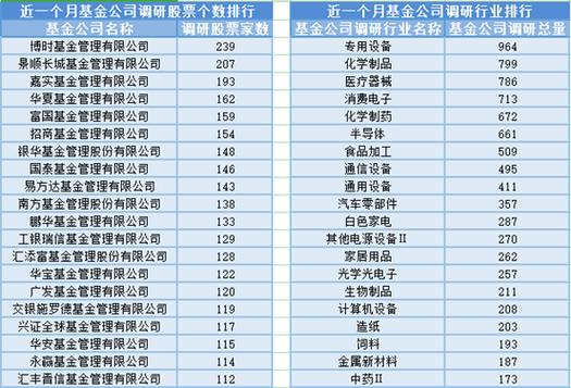 中邮基金深度调研普冉股份与光韵达的投资潜力分析-第1张图片-财来区块链学库