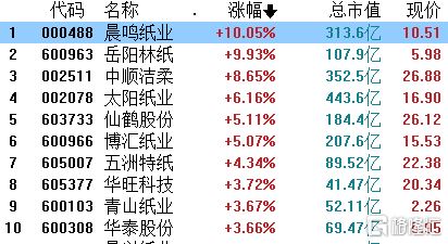 股收评三大指数强势反弹，电力中字头领涨市场-第1张图片-财来区块链学库