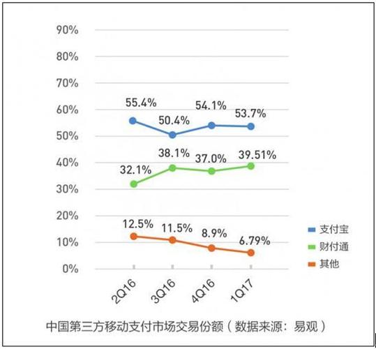 平安壹钱包引领行业变革非银支付新规下的牌照合并之路-第1张图片-财来区块链学库