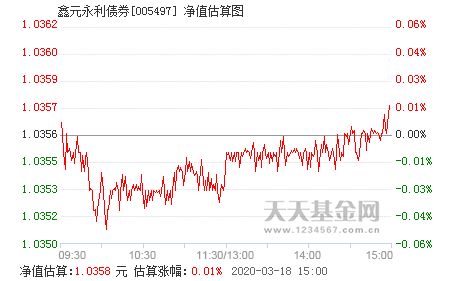 宏利效率基金净值-第1张图片-财来区块链学库