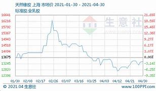 丁二烯橡胶是危险品吗-第1张图片-财来区块链学库