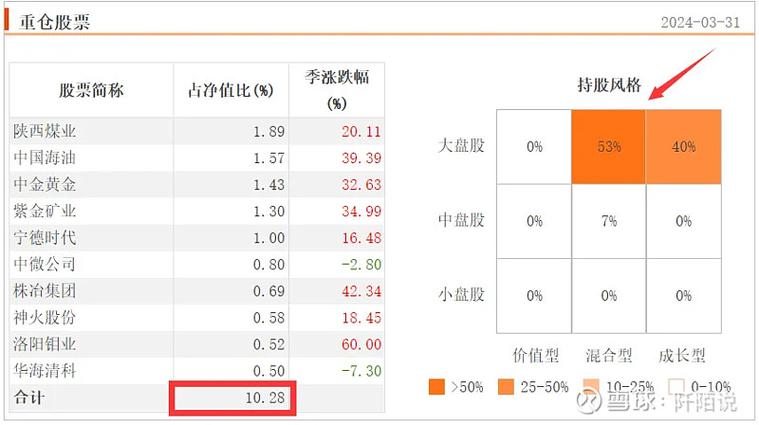 景顺长城景颐双利债券基金稳健投资的新选择-第1张图片-财来区块链学库