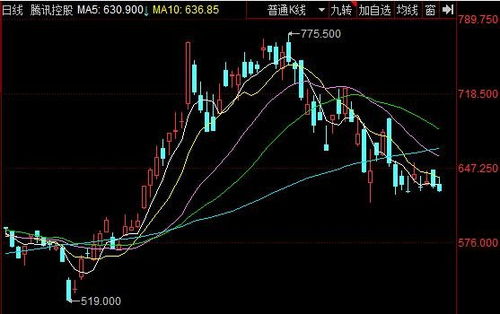 监管零容忍下的股市值退风险主板股票市值不足亿元现象深度分析-第1张图片-财来区块链学库