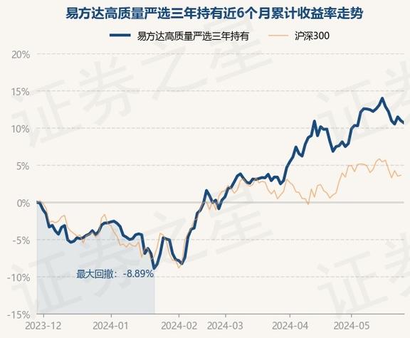 易方达创业板基金最新净值分析-第1张图片-财来区块链学库