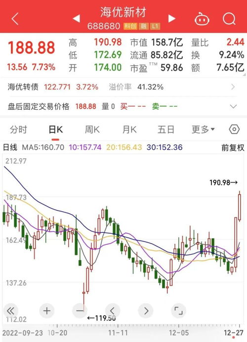 揭秘涨停潮光伏行业重磅信号引发市场热潮-第1张图片-财来区块链学库