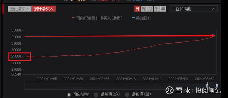 南向资金月日净流入约亿流入中国银行及中海油减仓腾讯和美团-第1张图片-财来区块链学库