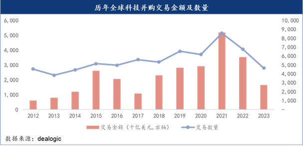 私募基金规模缩水市场调整与行业挑战-第1张图片-财来区块链学库