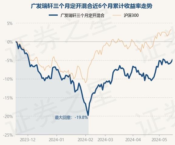 广发中证全指电力公用事业ETF净值分析行业动态与投资展望-第1张图片-财来区块链学库