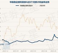 月日基金净值：汇添富月红定期开放债券最新净值，跌%-第1张图片-财来区块链学库