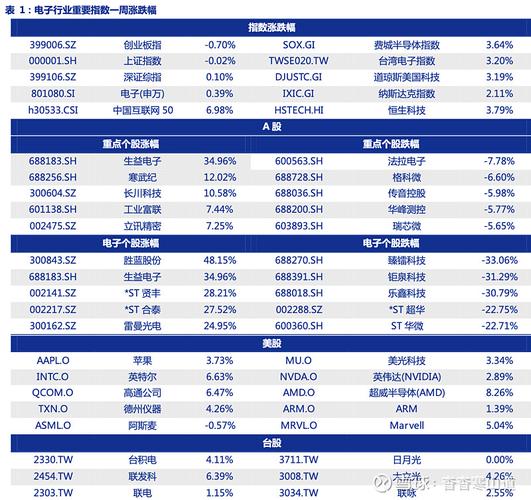 九泰基金调研报告骏成科技&美芯晟-第1张图片-财来区块链学库