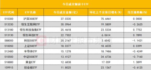 贵金属板块走势分析-第1张图片-财来区块链学库