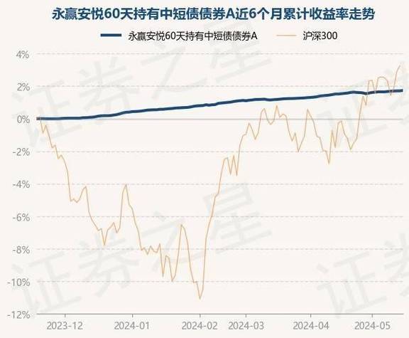 永赢昌利债券基金净值分析稳健增长的投资选择-第1张图片-财来区块链学库