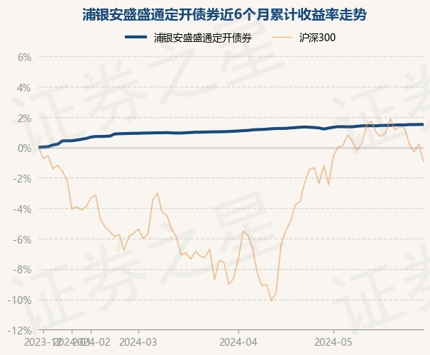 浦银安盛普旭个月定开债券最新净值涨幅分析-第1张图片-财来区块链学库