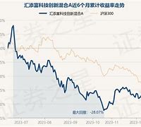 月日基金净值：汇添富中证中药最新净值，跌%-第1张图片-财来区块链学库