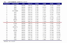 股票大作手还是高估了！——揭秘市场心理与估值迷思-第1张图片-财来区块链学库