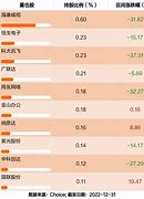 天弘中证汽车零部件主题指数发起投资机会与风险分析-第1张图片-财来区块链学库