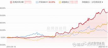 于翼资产招聘-第1张图片-财来区块链学库