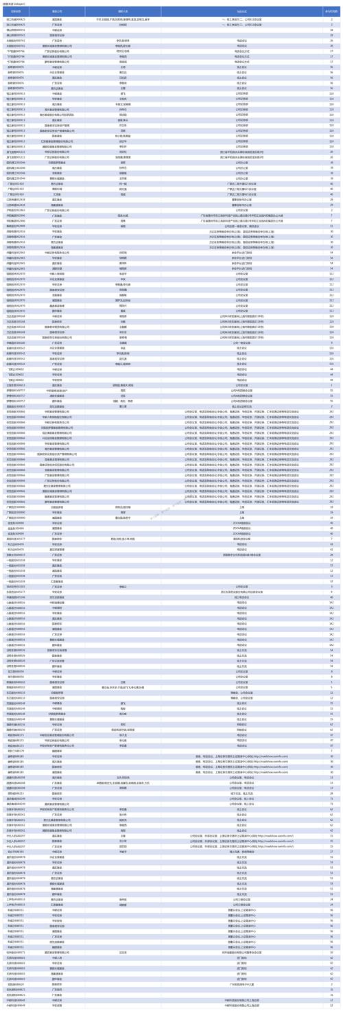 深度解析睿郡资产对鼎通科技的私募调研透视-第1张图片-财来区块链学库