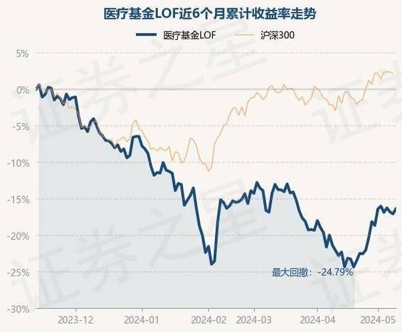 永赢昌益债券基金净值分析稳健增长与市场趋势-第1张图片-财来区块链学库