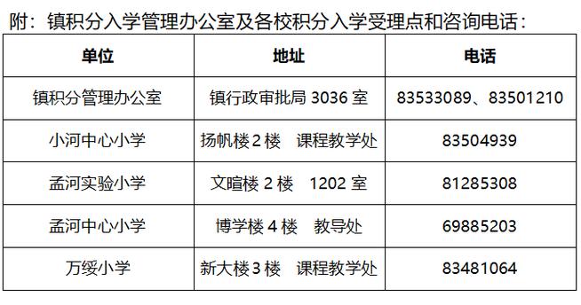 杭州居住证积分管理指标体系调整新政策下的城市融入与公平竞争

文章-第1张图片-财来区块链学库