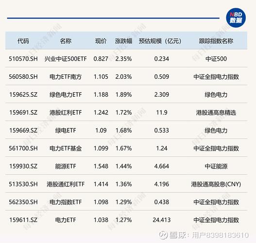 电力电网产业链持续爆发创业板指与深成指双双大跌背后的行业动态分析-第1张图片-财来区块链学库