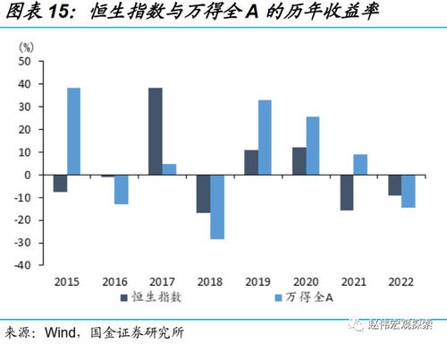 港股红利指数投资潜力分析-第1张图片-财来区块链学库