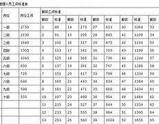 持续关怀2023年企业和机关事业单位退休人员基本养老金统一调整政策解析-第1张图片-财来区块链学库