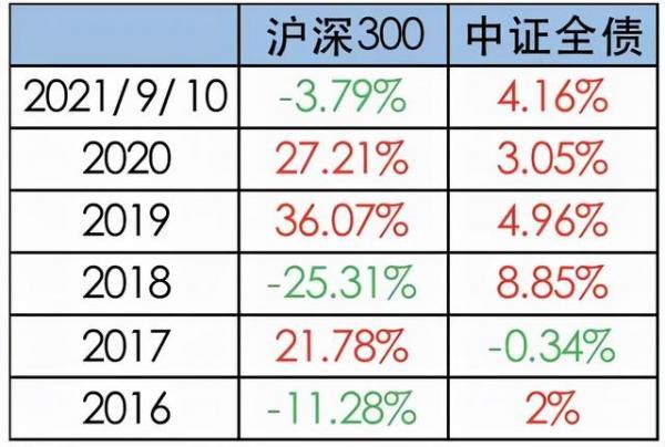 浦银安盛年期央企债券指数发起式基金净值上涨分析-第1张图片-财来区块链学库