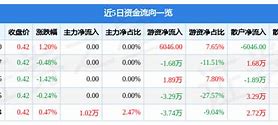 股票行情分析三毛股-第1张图片-财来区块链学库