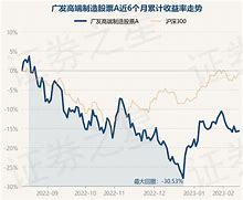 鑫得利固定收益类400天理财-第1张图片-财来区块链学库