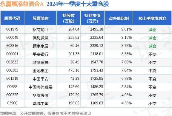 永赢乾益债券基金最新净值涨幅分析-第1张图片-财来区块链学库