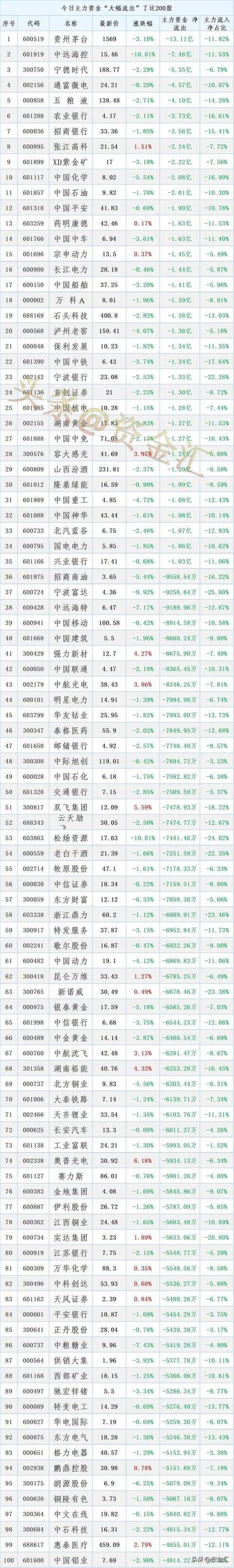 贵州茅台股价走势分析-第1张图片-财来区块链学库